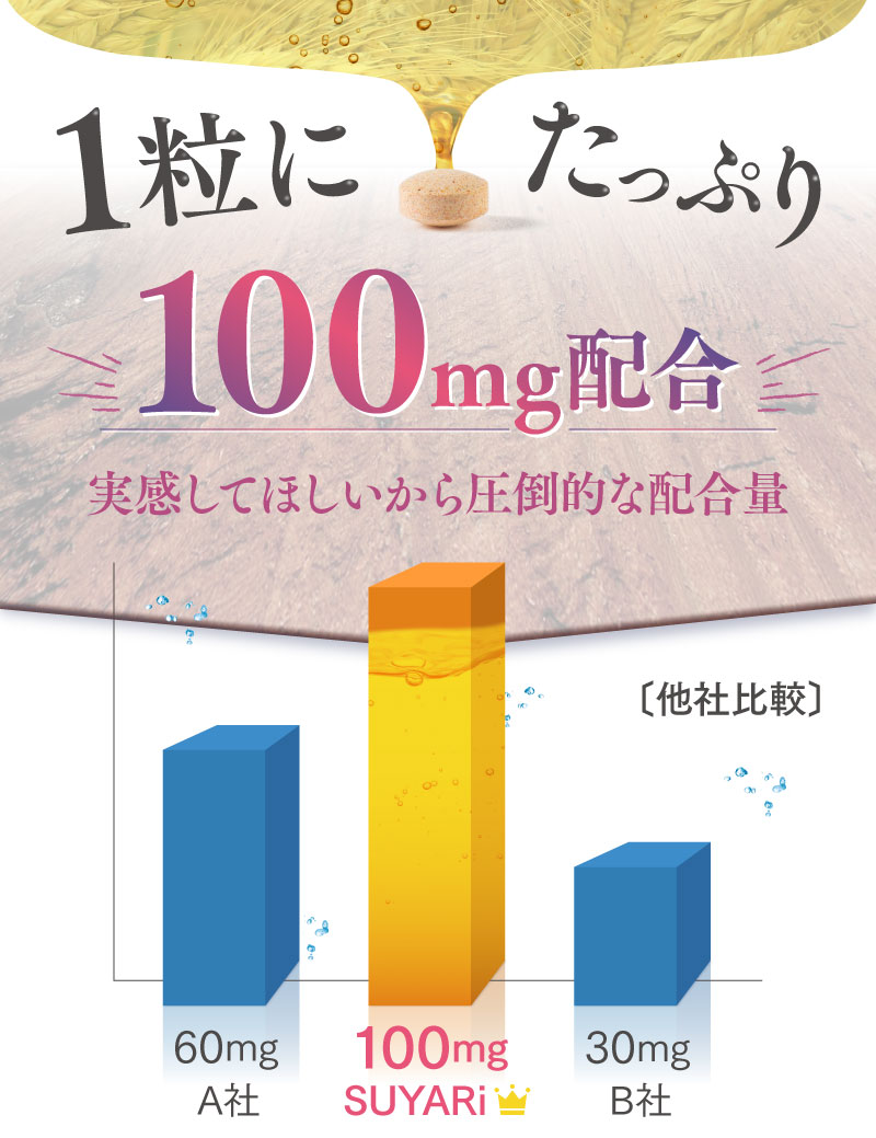 1粒にたっぷり100㎎配合