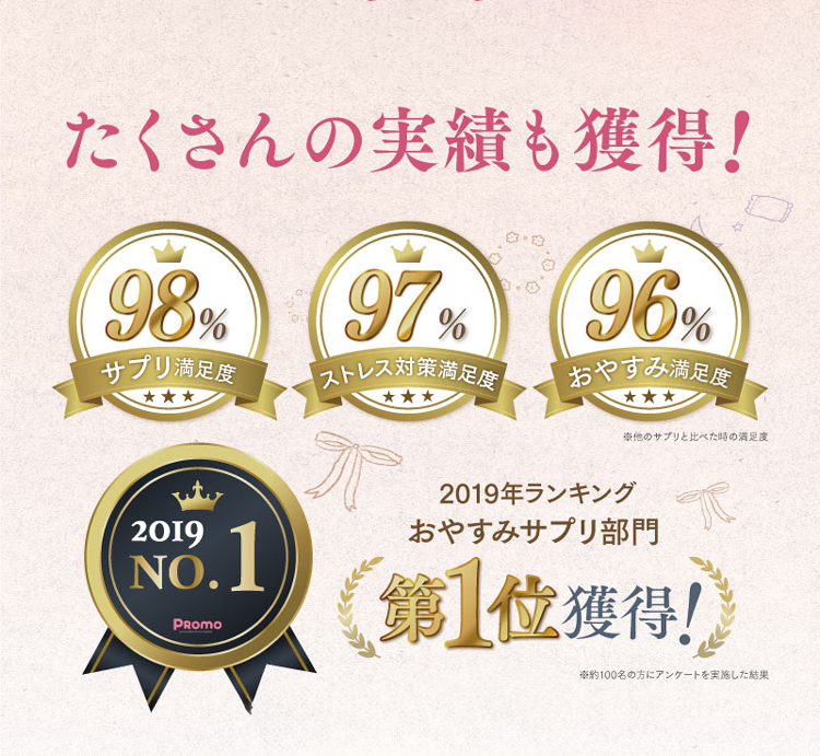 たくさんの実績も獲得！2019年ランキングおやすみサプリ部門第1位獲得