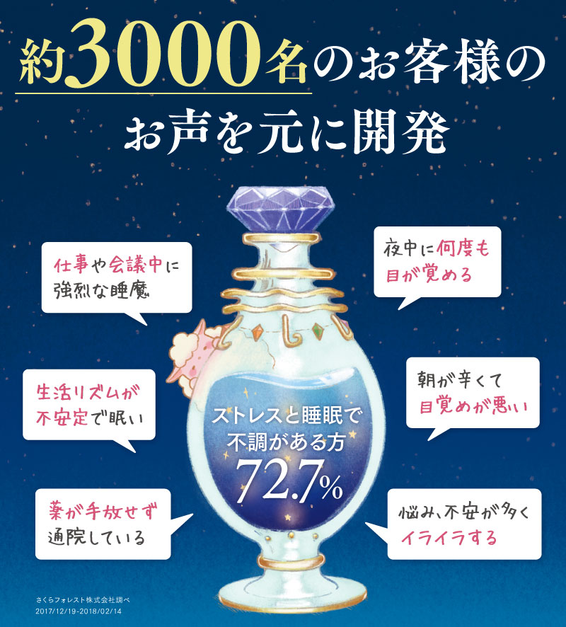 約3000名のお客様のお声を元に開発
