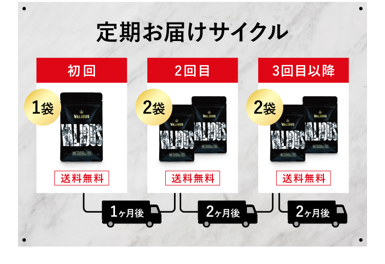 定期お届けサイクル