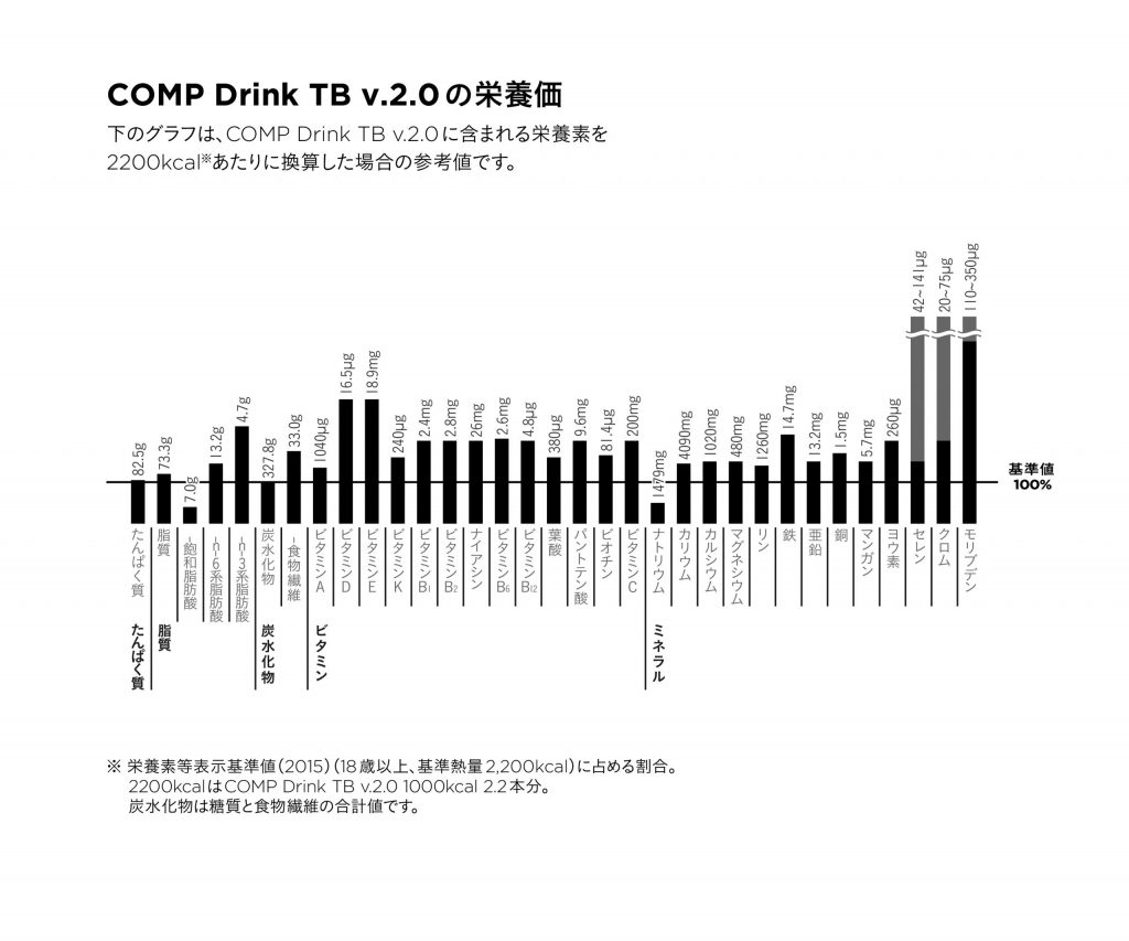 COMP Drink TB v.2.0栄養価
