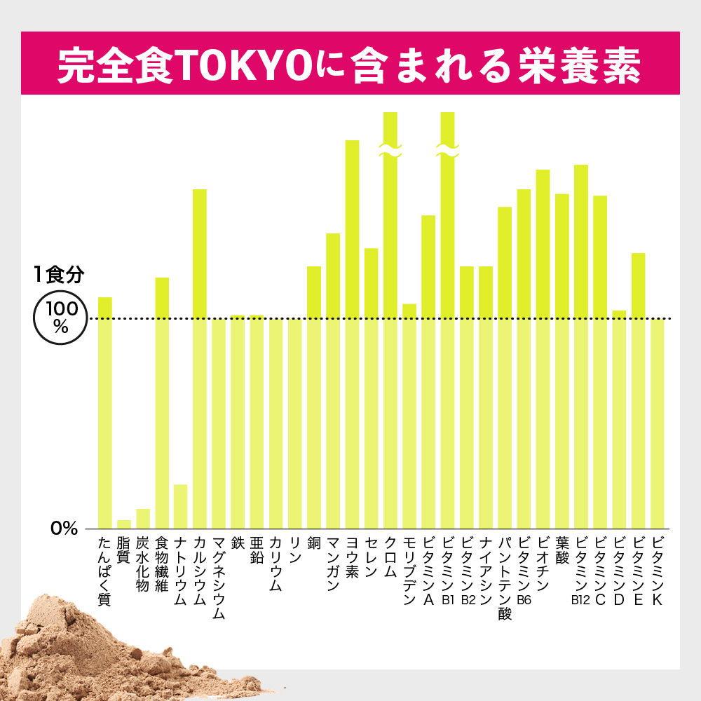 完全食TOKYO 完全栄養ソイプロテイン チョコ味栄養素